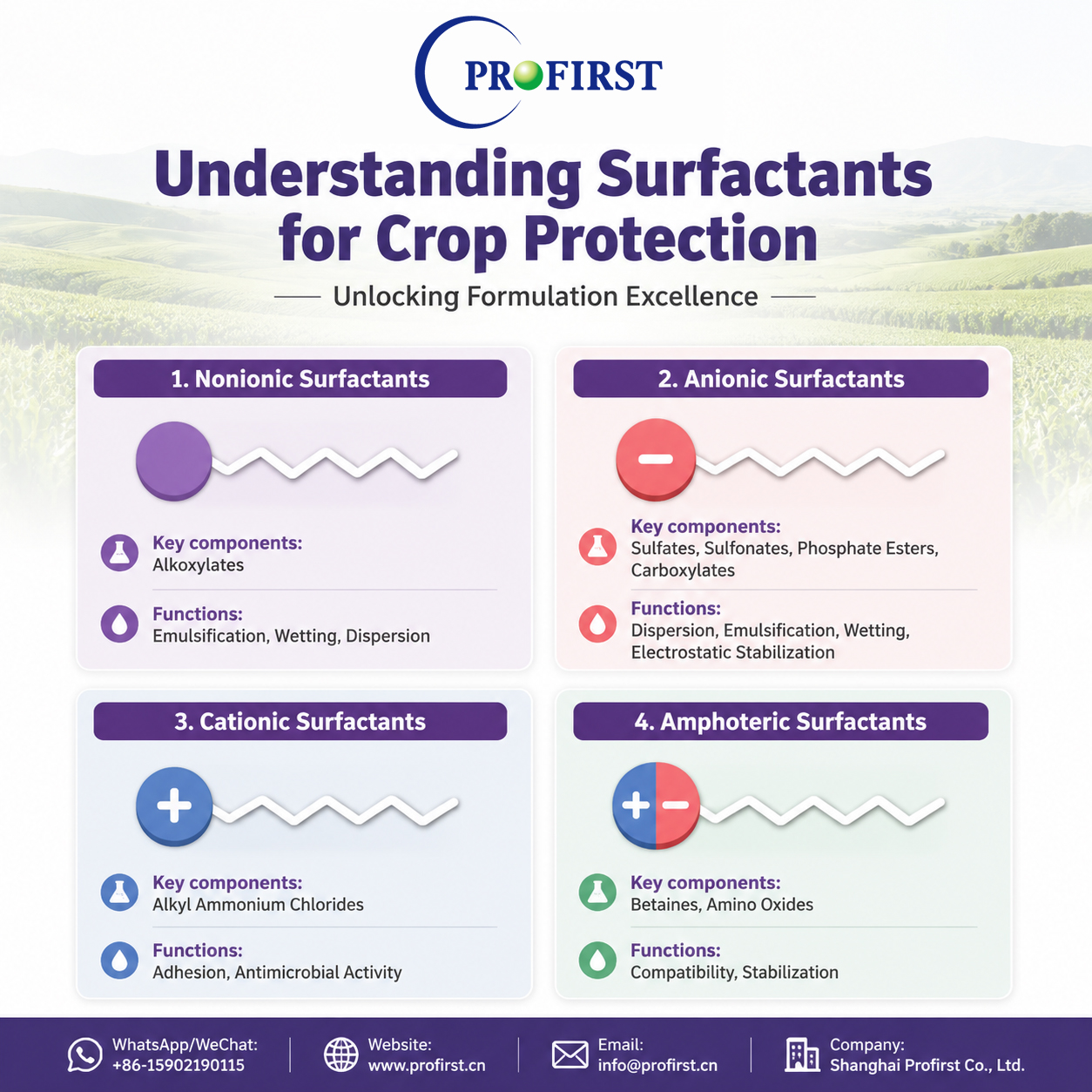 The Chemistry Behind Crop Protection: Understanding Surfactant Classes